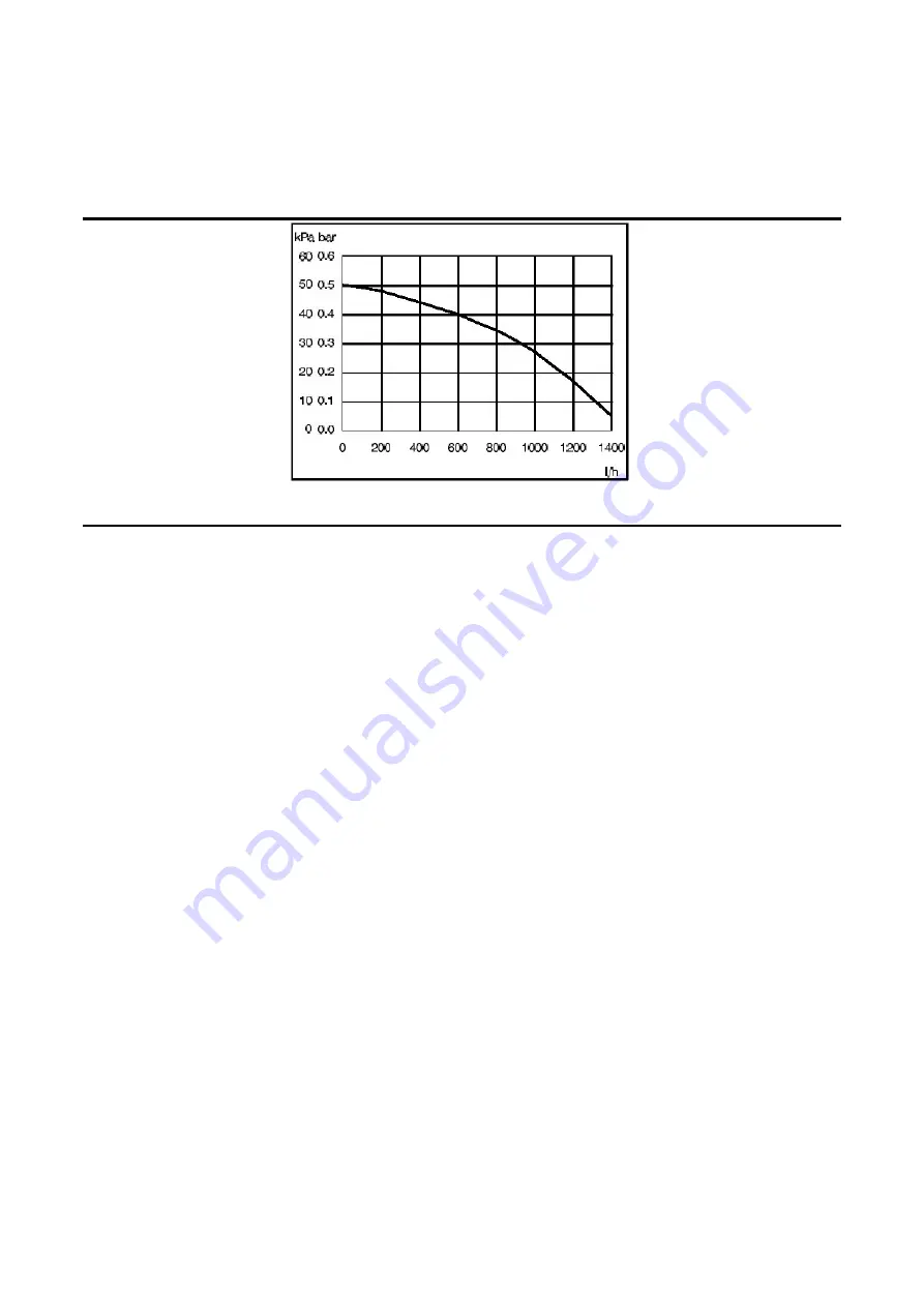 Biasi NOVA PARVA M90.24A User Manual And Installation Instructions Download Page 29