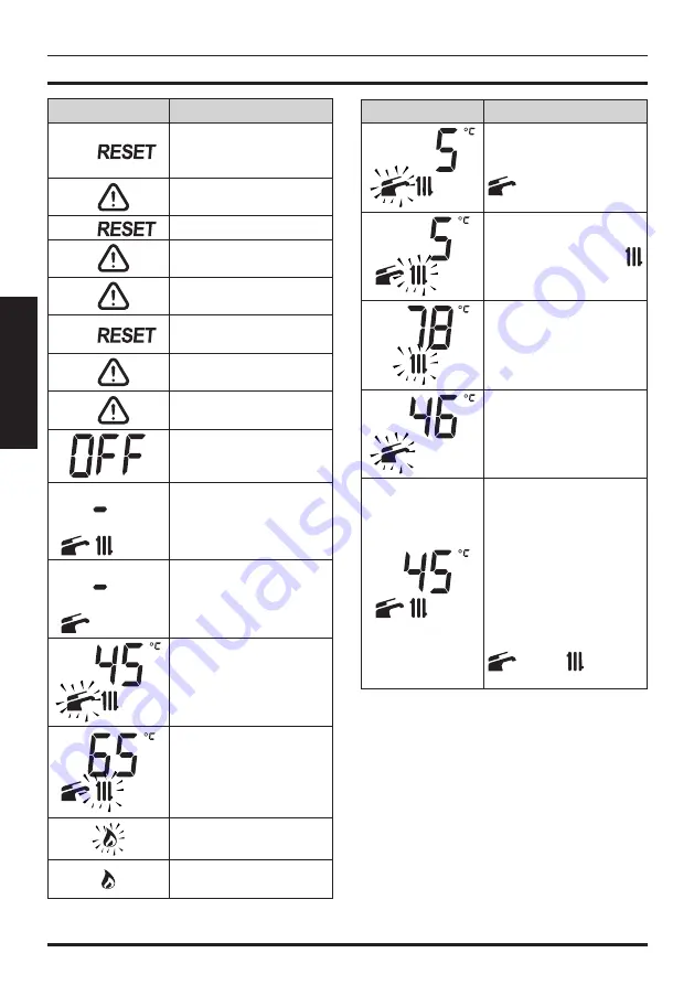 Biasi RINNOVA M290E.24CM User Manual And Installation Instructions Download Page 8