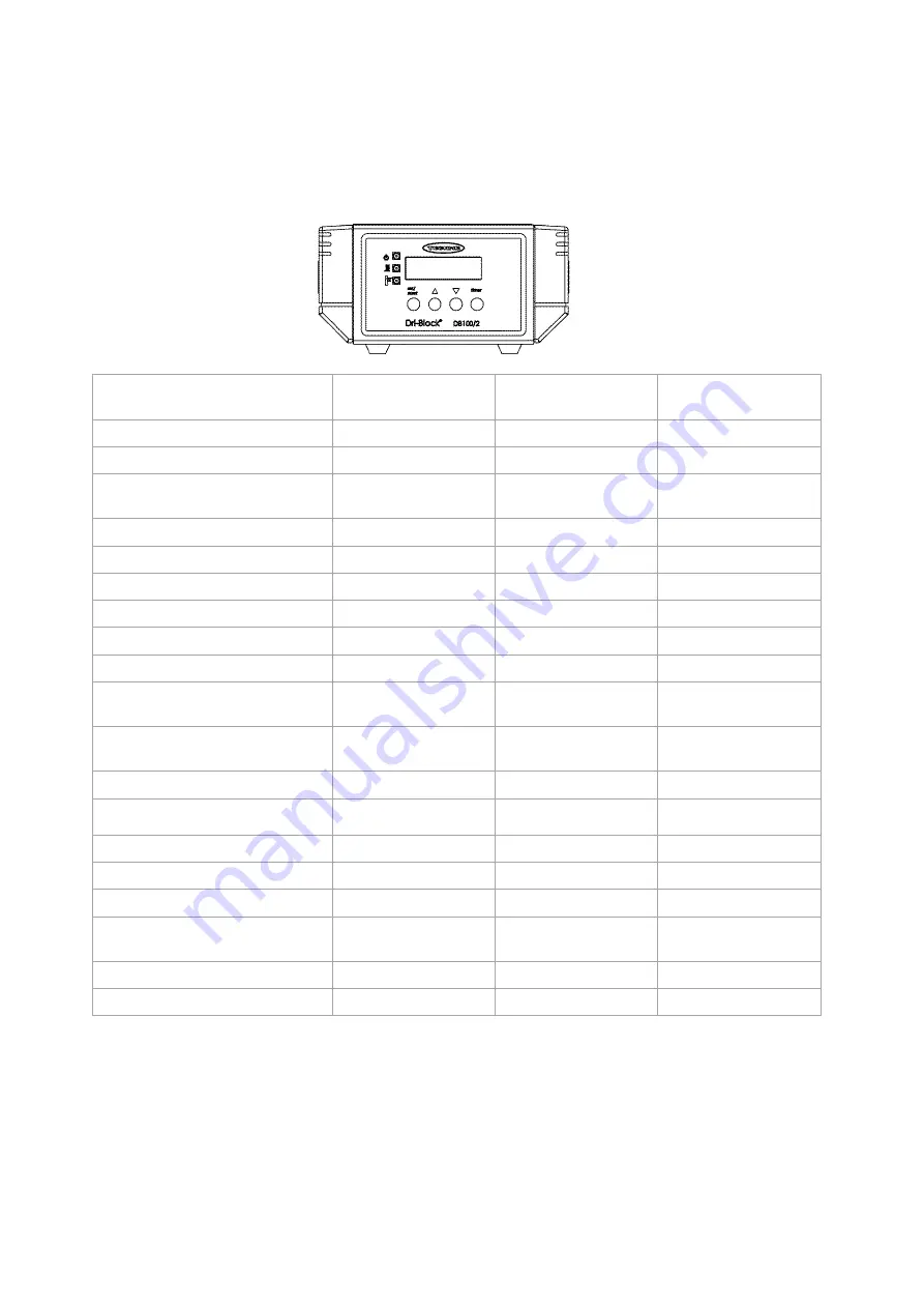 Bibby Sterilin Dri-Block DB100/2 Operator'S Manual Download Page 17