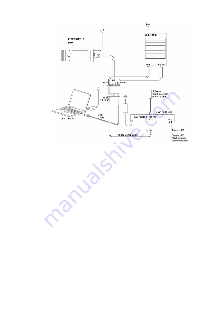 Bibby Sterilin Electrothermal ATS10232E Instruction Book Download Page 11