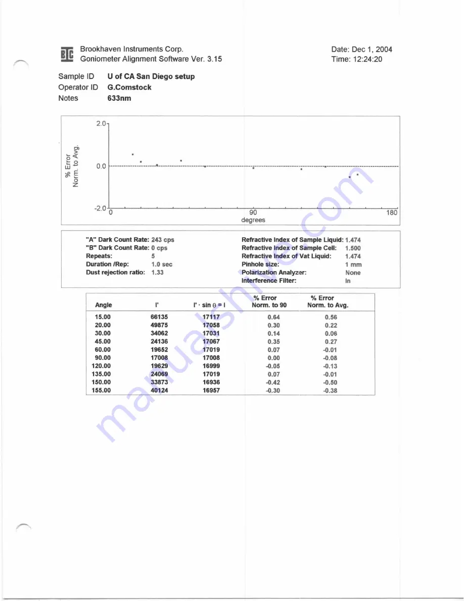 BIC BI-200SM Instruction Manual Download Page 19