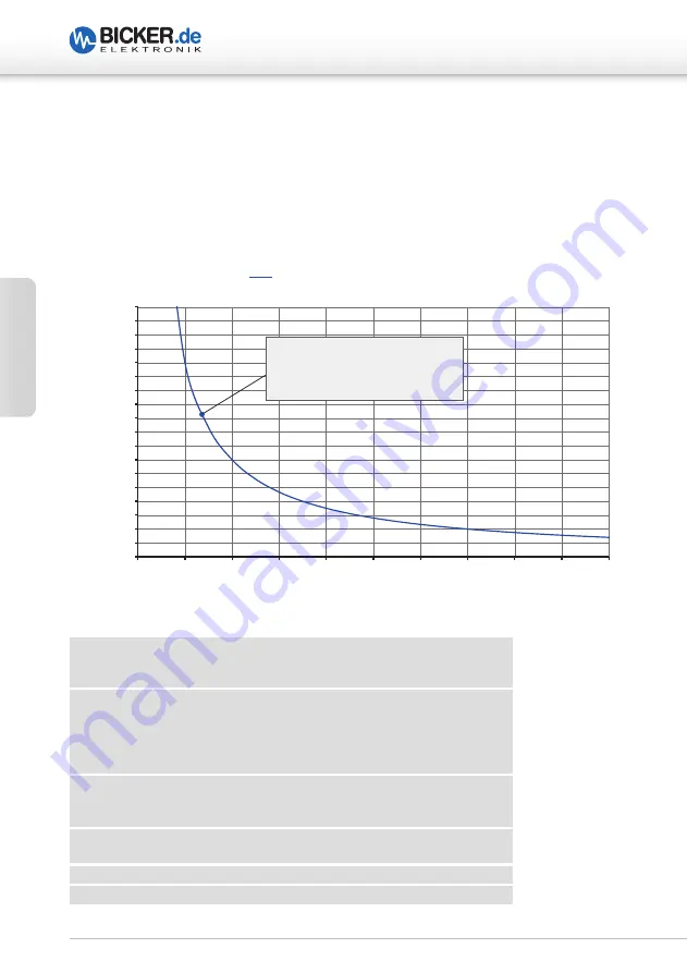 Bicker Elektronik DC2412-UPS User Manual Download Page 18