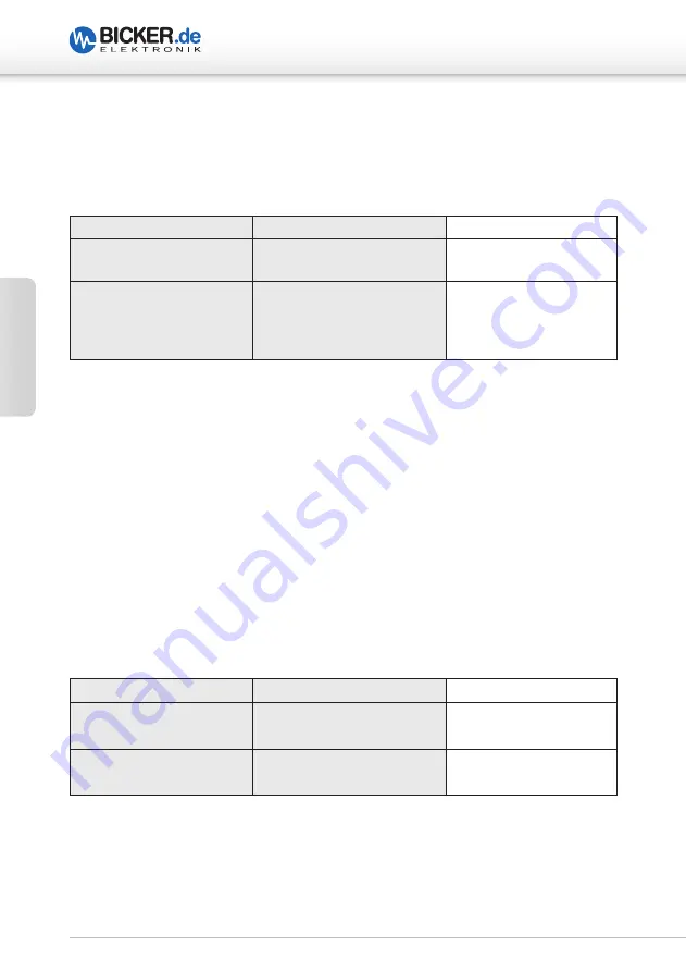 Bicker BP-LFP-1375 Operating And Safety Instructions Manual Download Page 28