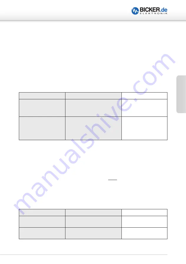 Bicker BP-LFP-1375 Operating And Safety Instructions Manual Download Page 29