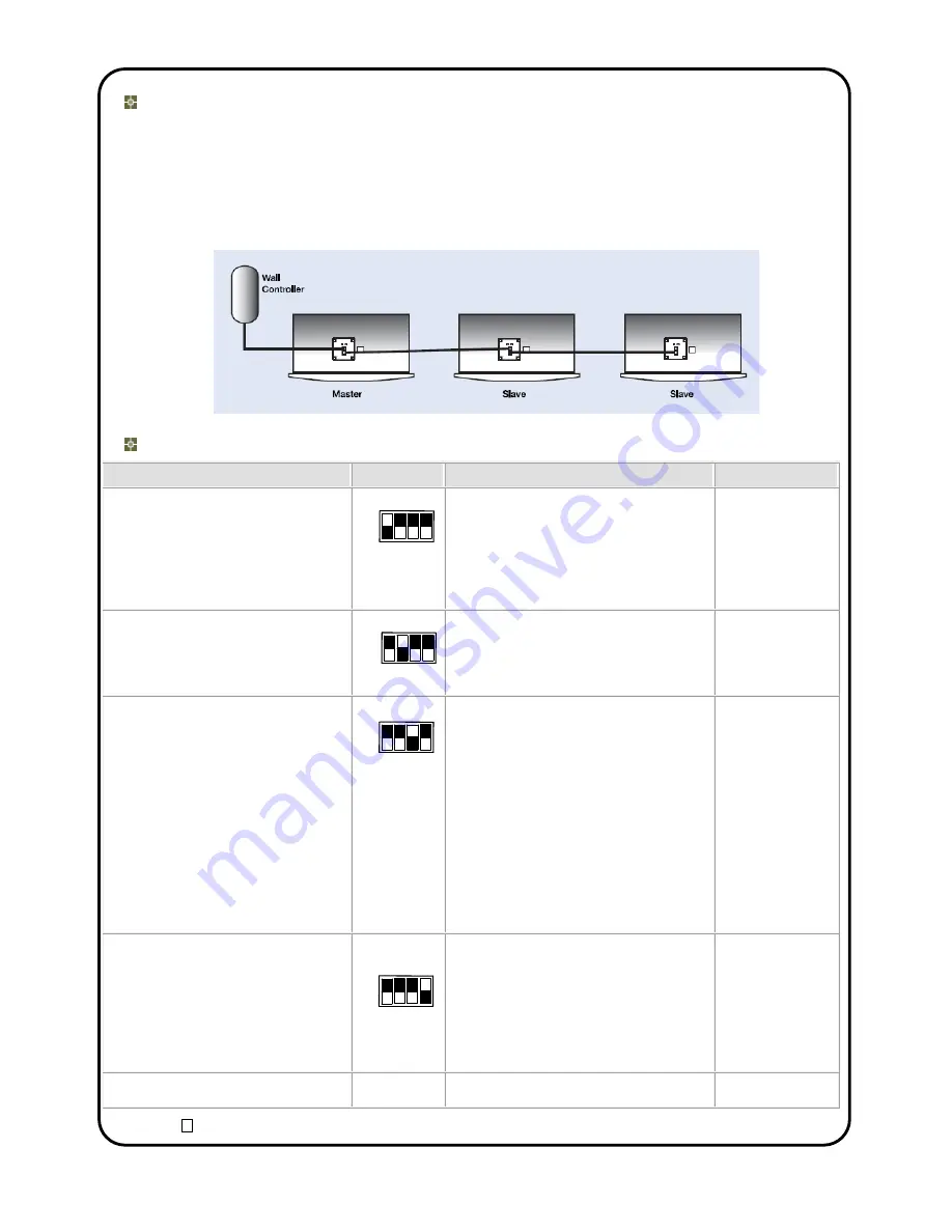 Biddle CASSETTAIR CEILING HEATER Installation & Operation Manual Download Page 9