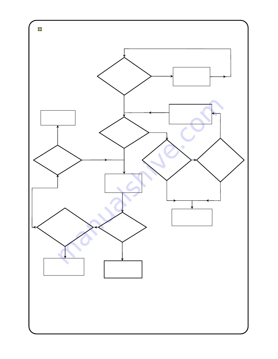 Biddle CASSETTAIR CEILING HEATER Installation & Operation Manual Download Page 14