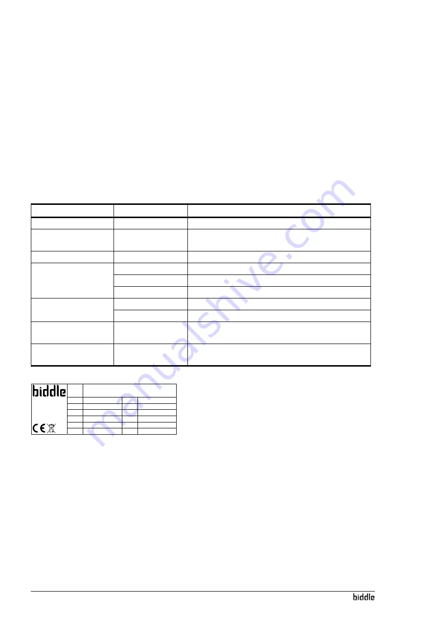 Biddle CC 60-C2 Manual Download Page 8