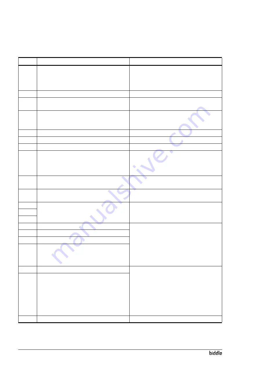 Biddle CC 60-C2 Manual Download Page 32