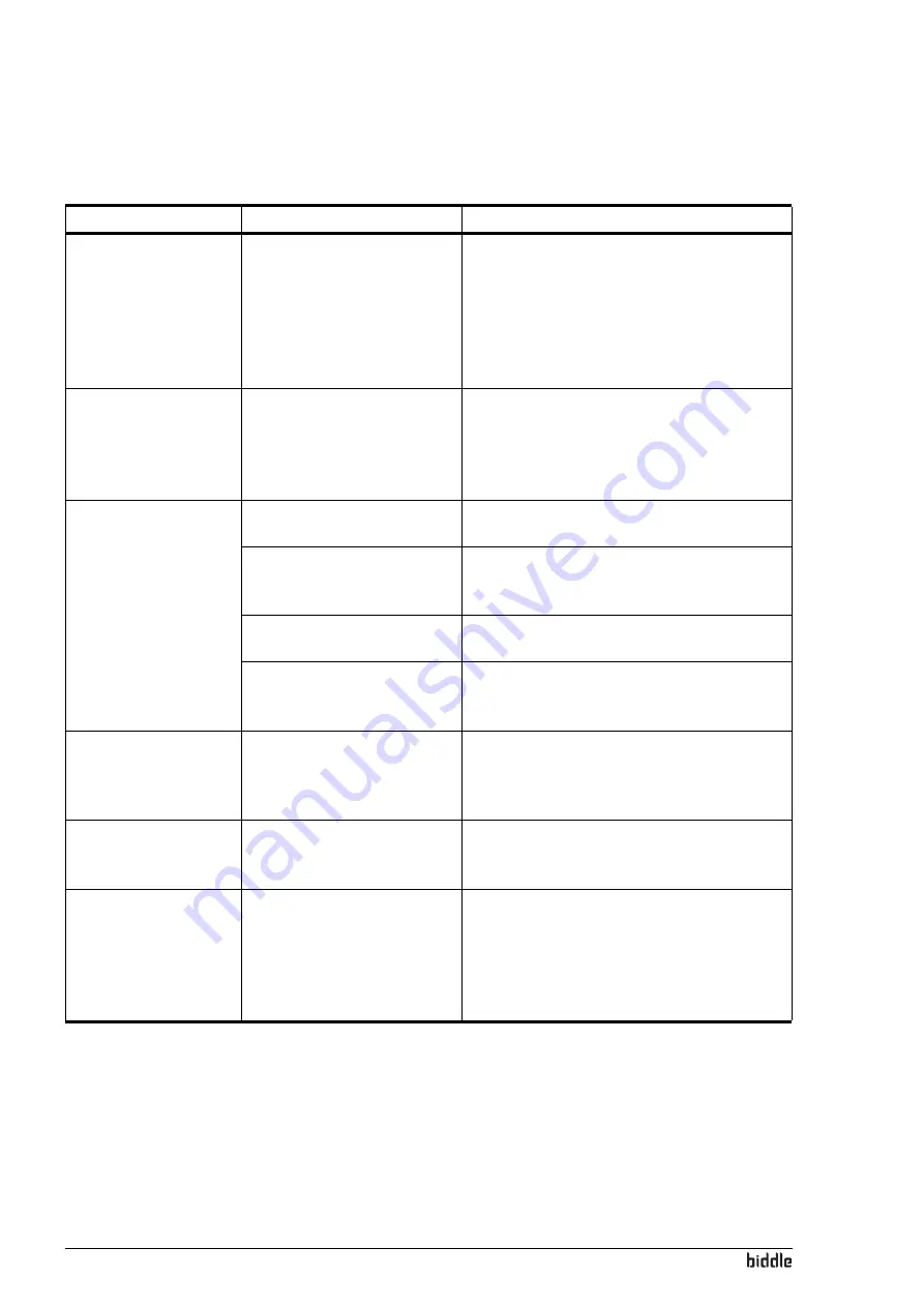 Biddle CC 60-C2 Manual Download Page 48