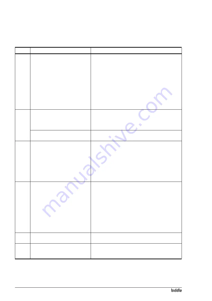 Biddle CC 60-C2 Manual Download Page 50