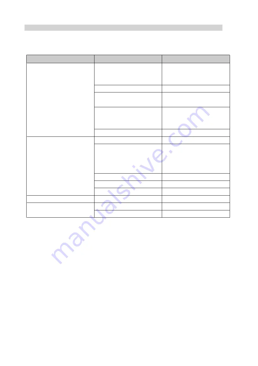 BIEMMEDUE PHOEN/N 380 Instruction Manual Download Page 7