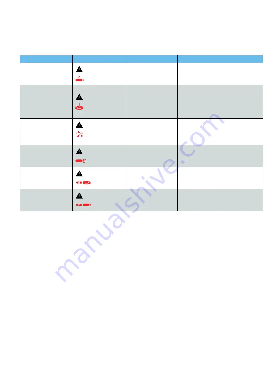 Bien Air CHIROPRO Instructions For Use Manual Download Page 22