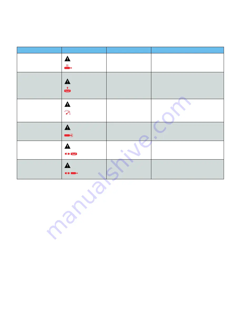 Bien Air CHIROPRO Instructions For Use Manual Download Page 206