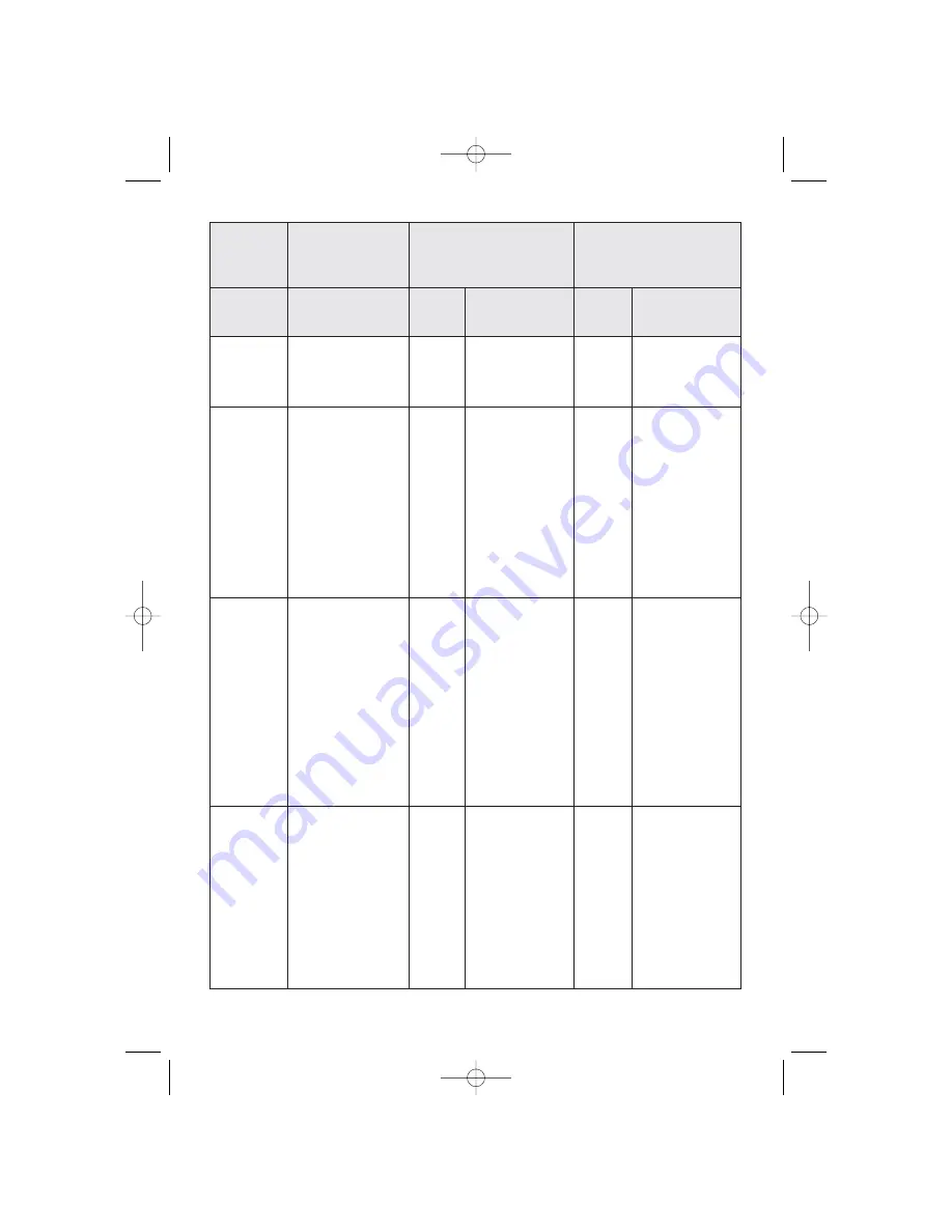 Bifinett KH 2000 COLD ZONE Operating Instructions Manual Download Page 14