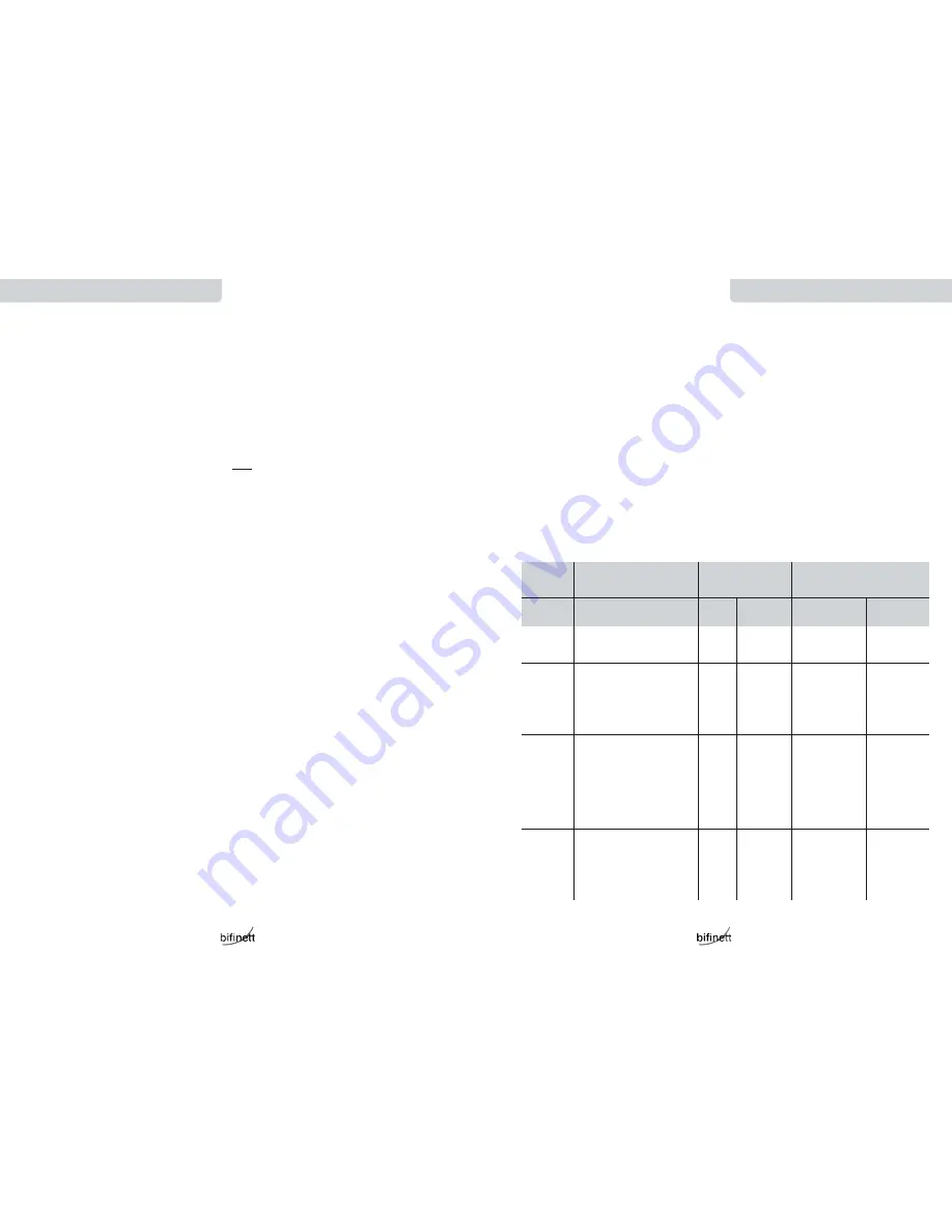 Bifinett KH 2200 Owner'S Manual Download Page 13