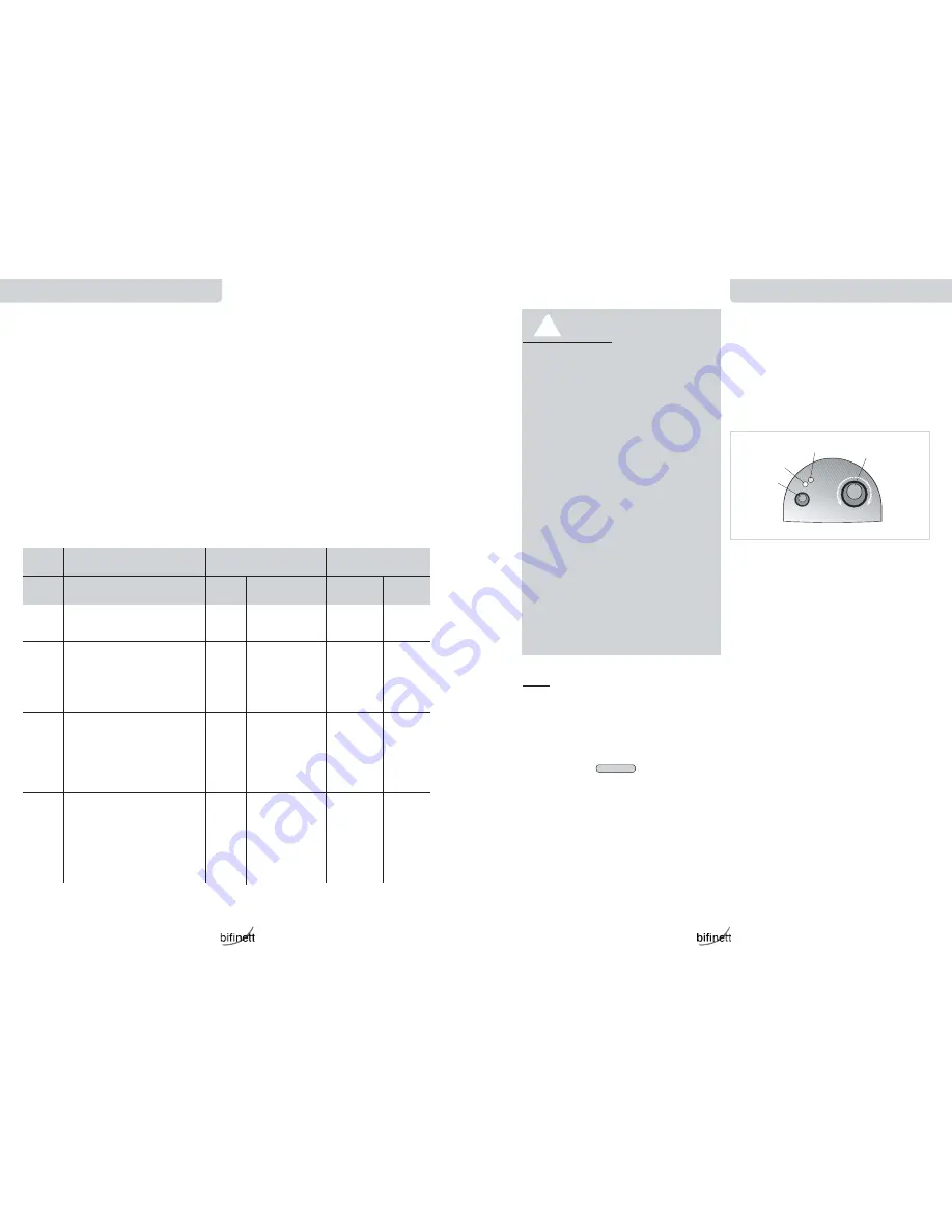 Bifinett KH 2200 Owner'S Manual Download Page 18