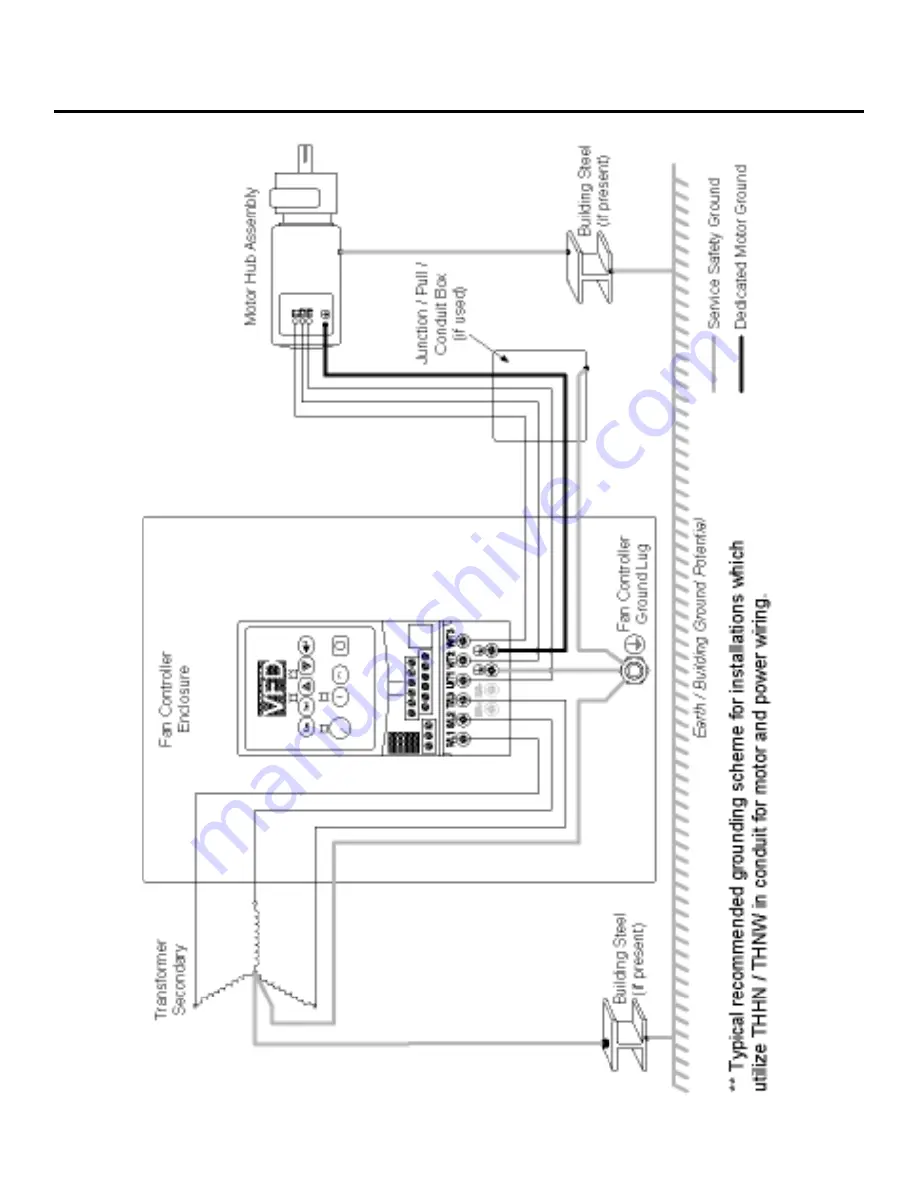 BIG ASS FANS 8' - 24' Powerfoil Installation Manual Download Page 42