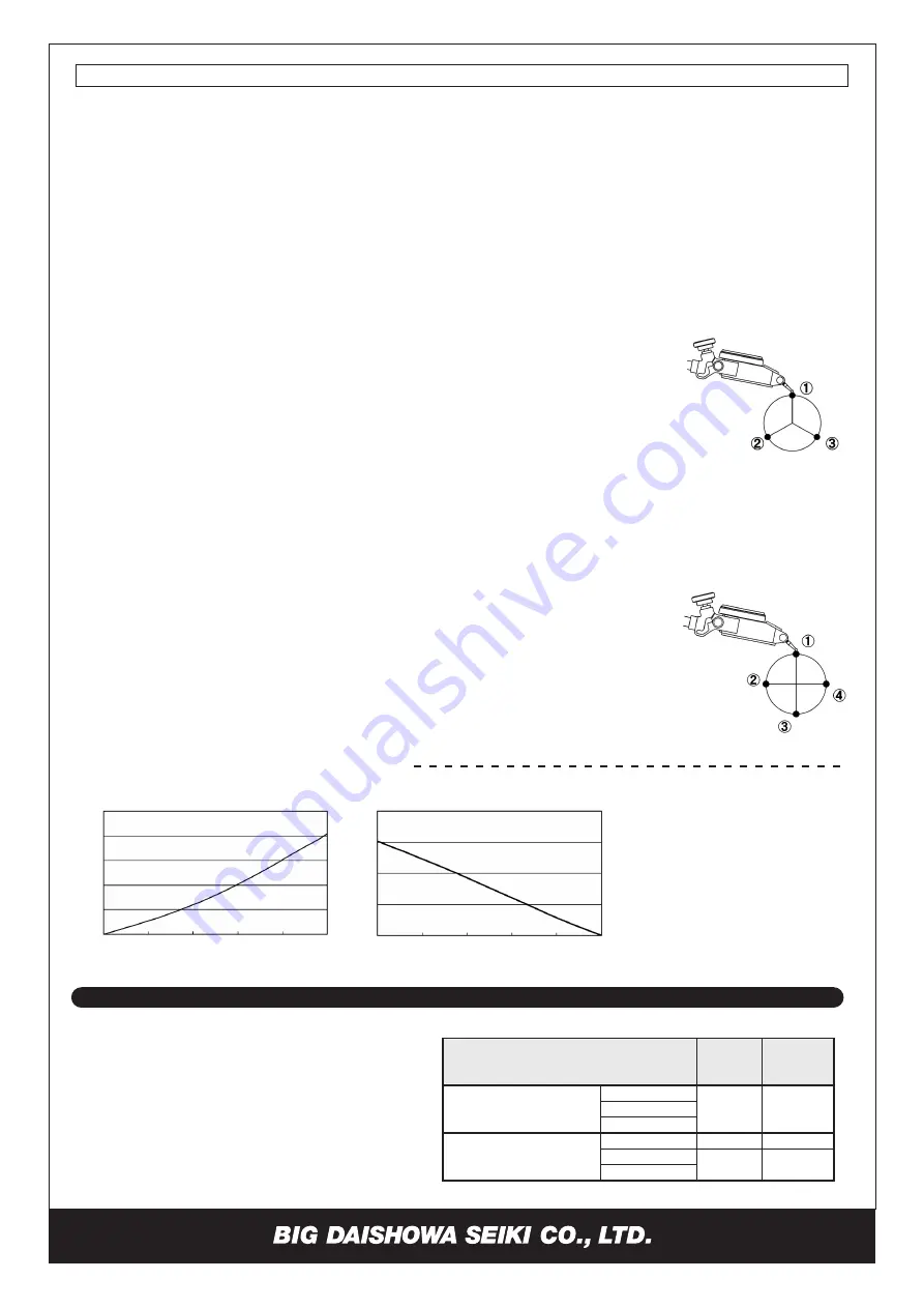 Big Daishowa HMC20S-NRA Operator'S Manual Download Page 2