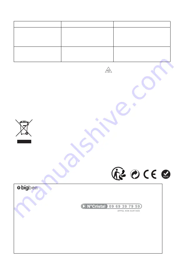 Bigben KARAOKE ROBOT Operating Instructions Manual Download Page 18