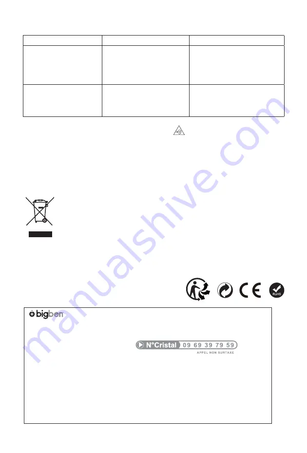 Bigben KARAOKE ROBOT Operating Instructions Manual Download Page 24