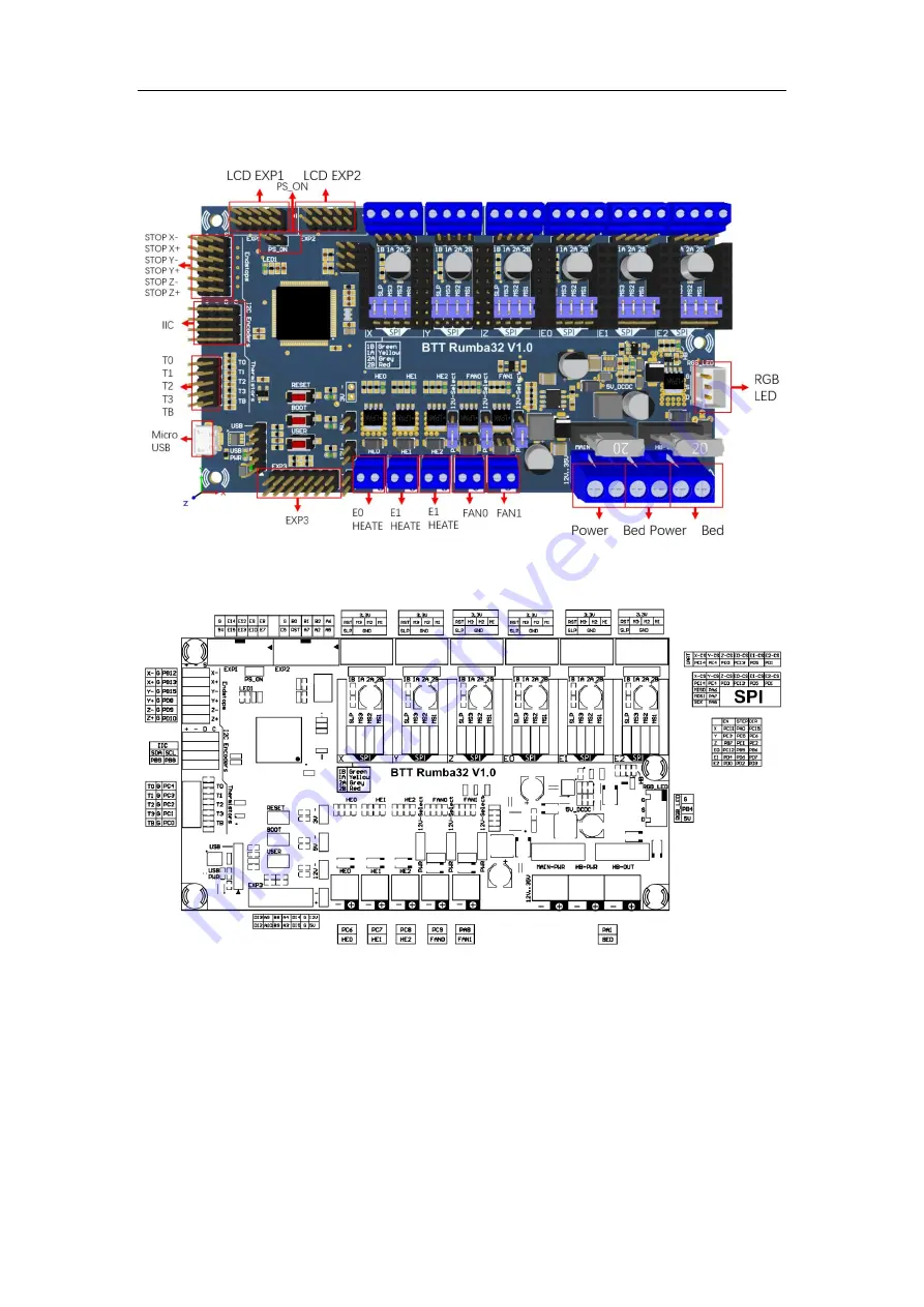 BIGTREETECH Rumba32 V1.0 User Instruction Download Page 7