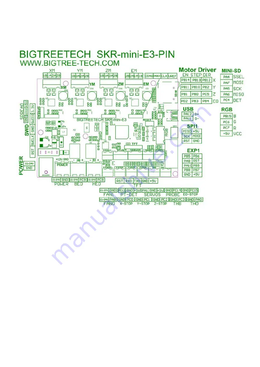 BIGTREETECH SKR MINI E3 V1.0 User Manual Download Page 5