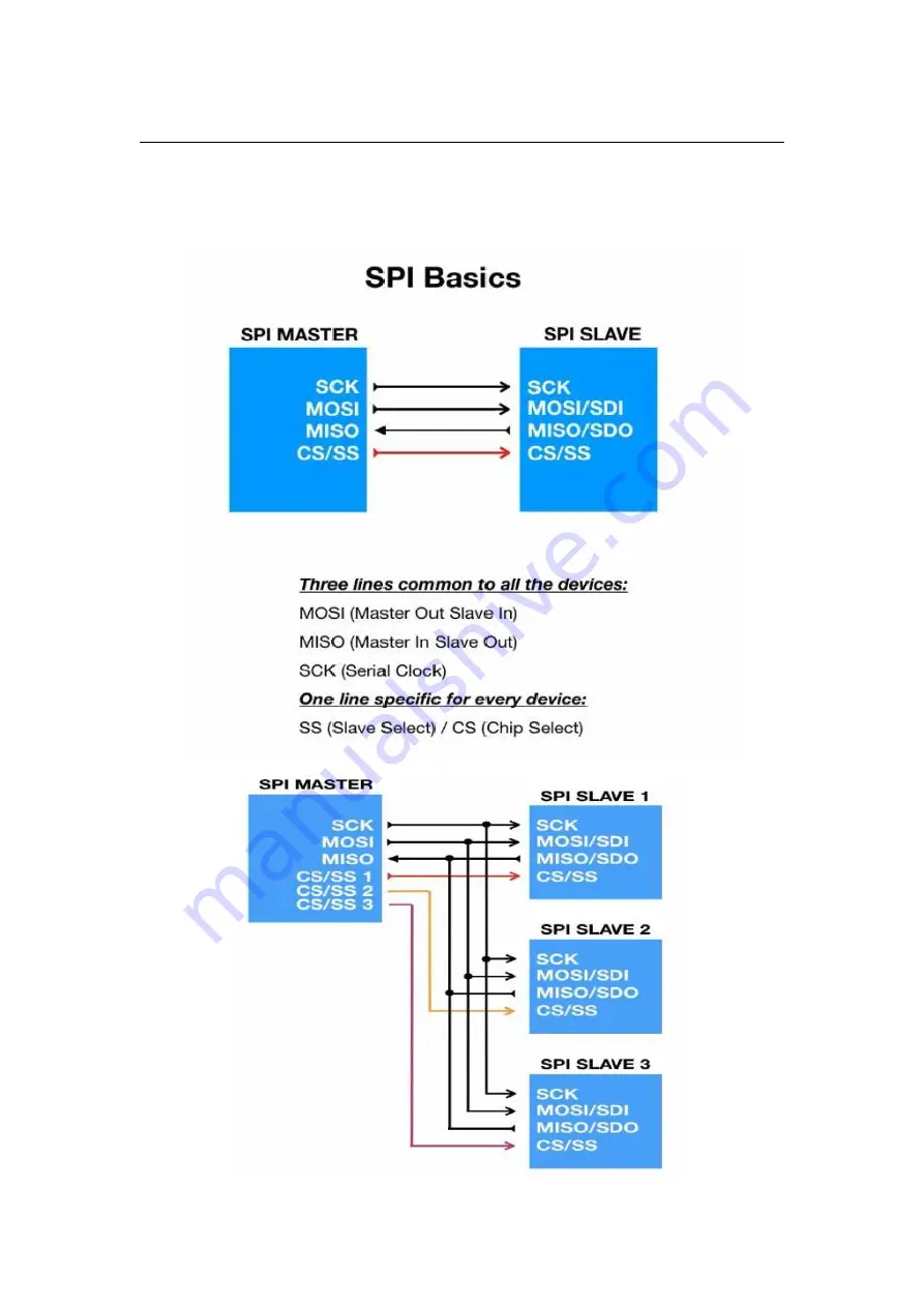 BIGTREETECH TMC5161 V1.0 Manual Download Page 4