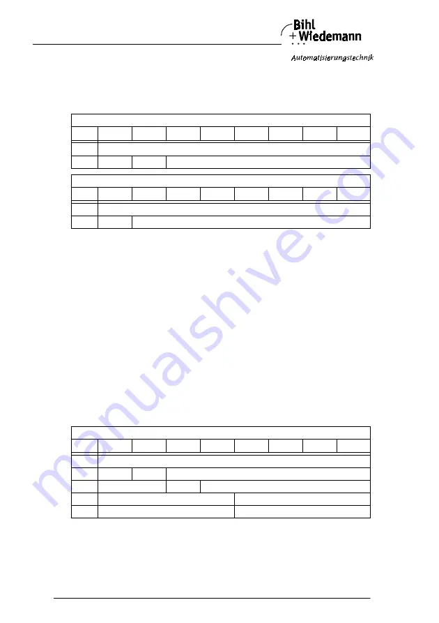 bihl+Wiedemann AS-i 2.1 User Manual Download Page 66