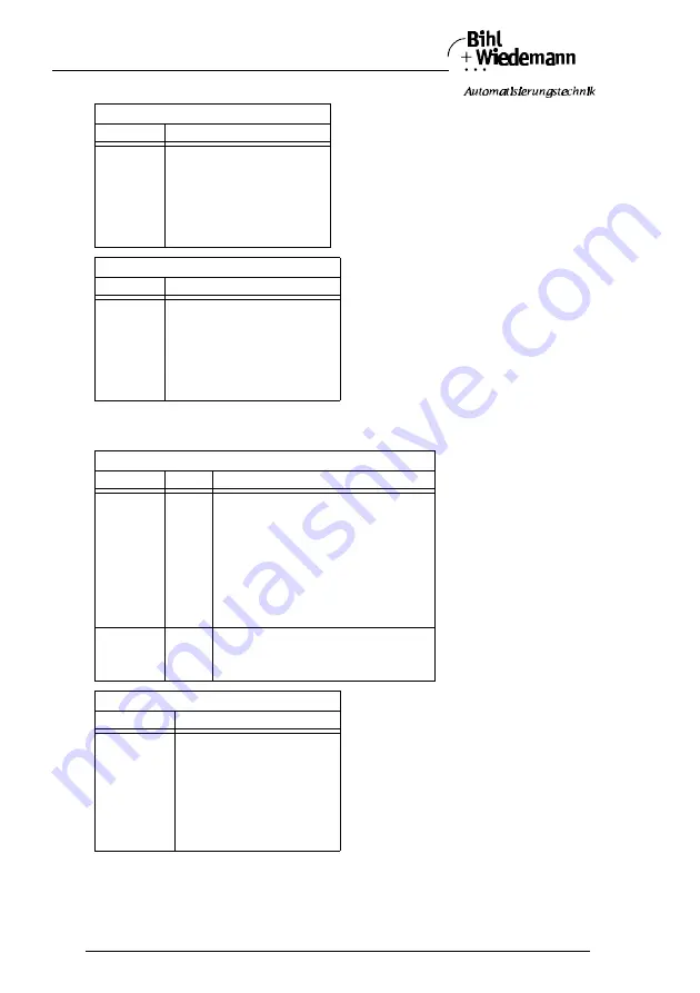 bihl+Wiedemann AS-i/Modbus Gateway User Manual Download Page 50