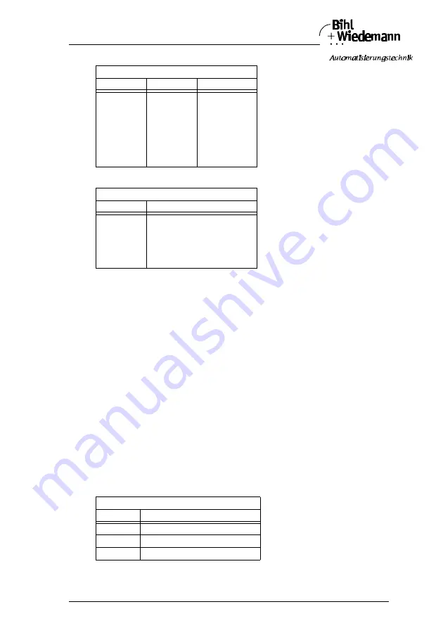 bihl+Wiedemann AS-i/Modbus Gateway User Manual Download Page 53