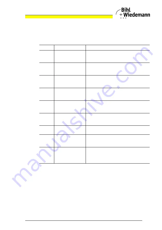 bihl+Wiedemann BW 3023 User Manual Download Page 21