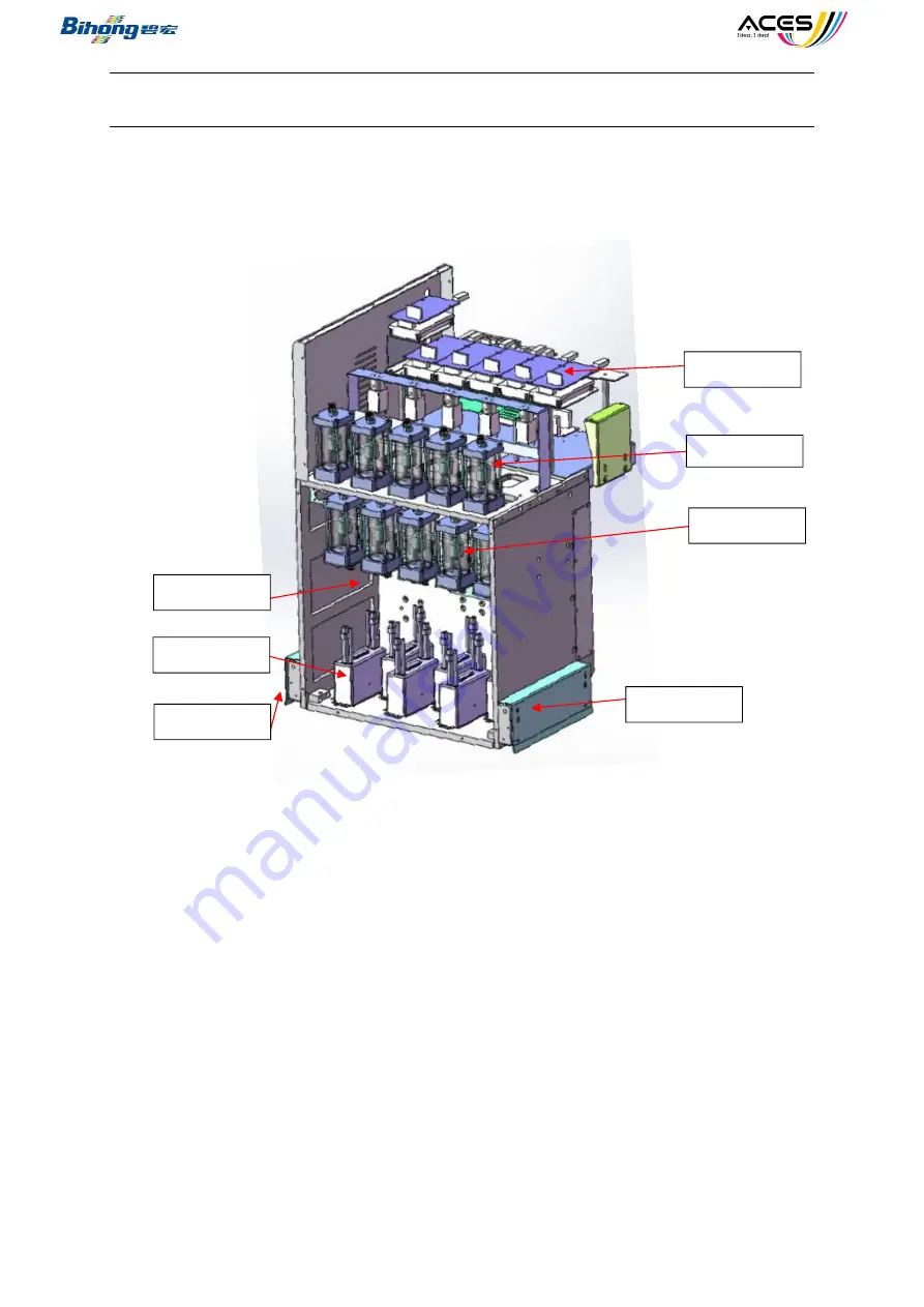 Bihong Daily-Jet Operation Manual Download Page 11