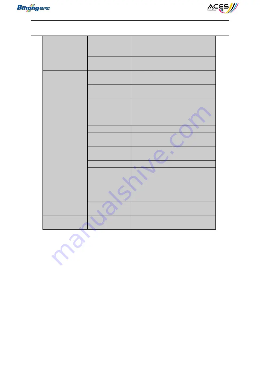 Bihong Daily-Jet Operation Manual Download Page 22