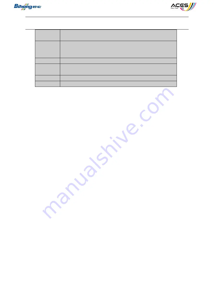 Bihong Daily-Jet Operation Manual Download Page 35