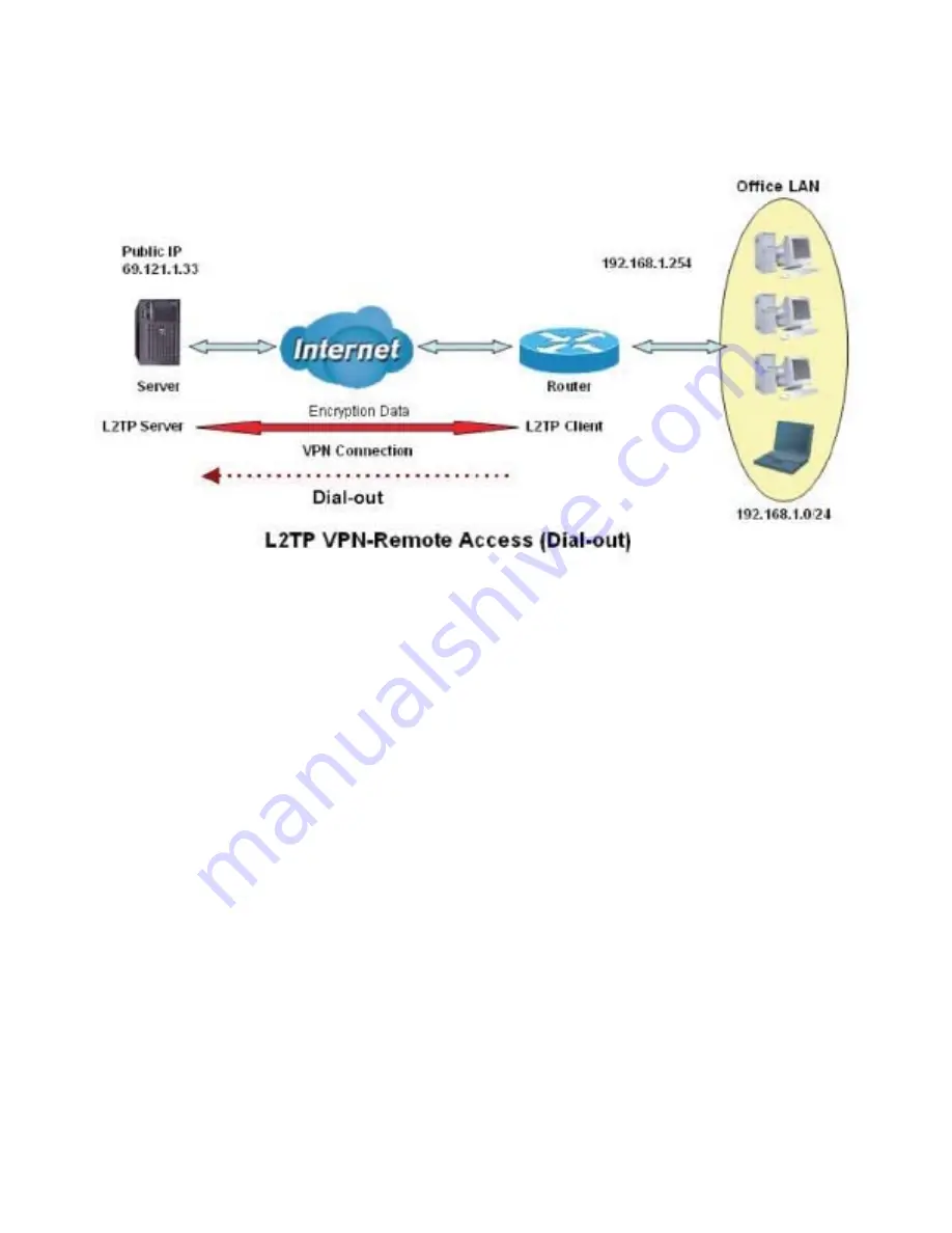 Billion BiPAC 4500NZ(L) User Manual Download Page 111