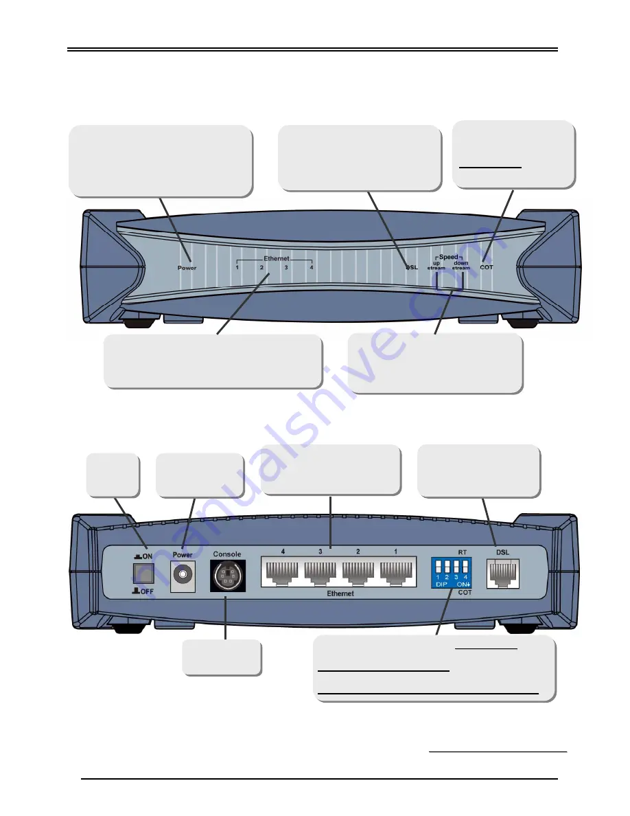 Billion BiPAC 7300M Quick Start Manual Download Page 6