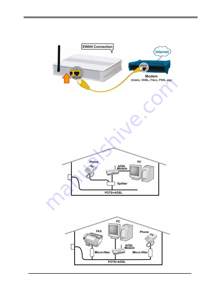 Billion BiPAC 7401V(G)PX Quick Start Manual Download Page 7