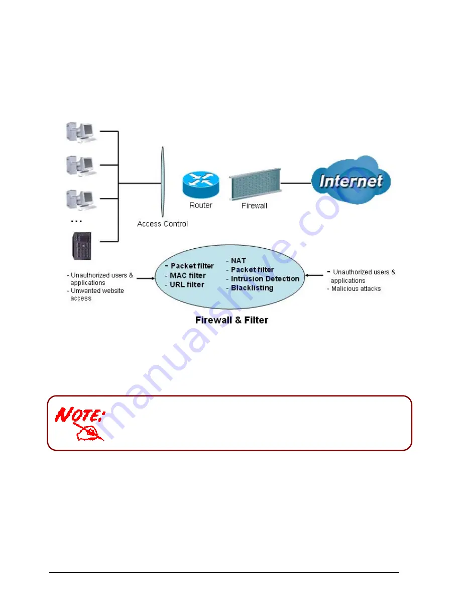 Billion BiPAC 7402G User Manual Download Page 64