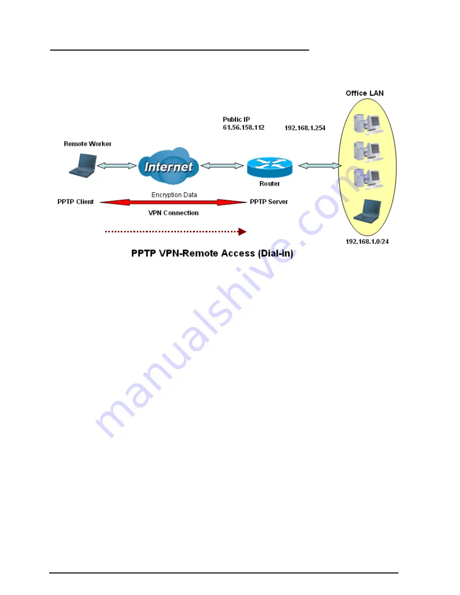 Billion BiPAC 7402G User Manual Download Page 96