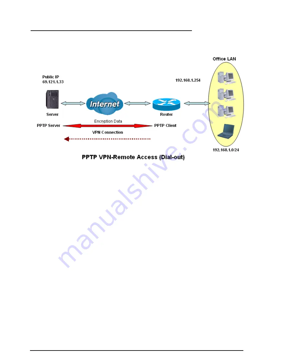 Billion BiPAC 7402G User Manual Download Page 98