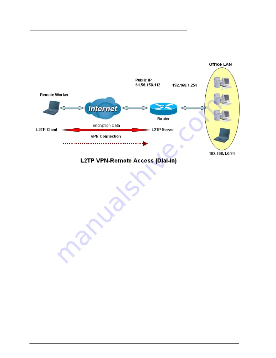 Billion BiPAC 7402G User Manual Download Page 108