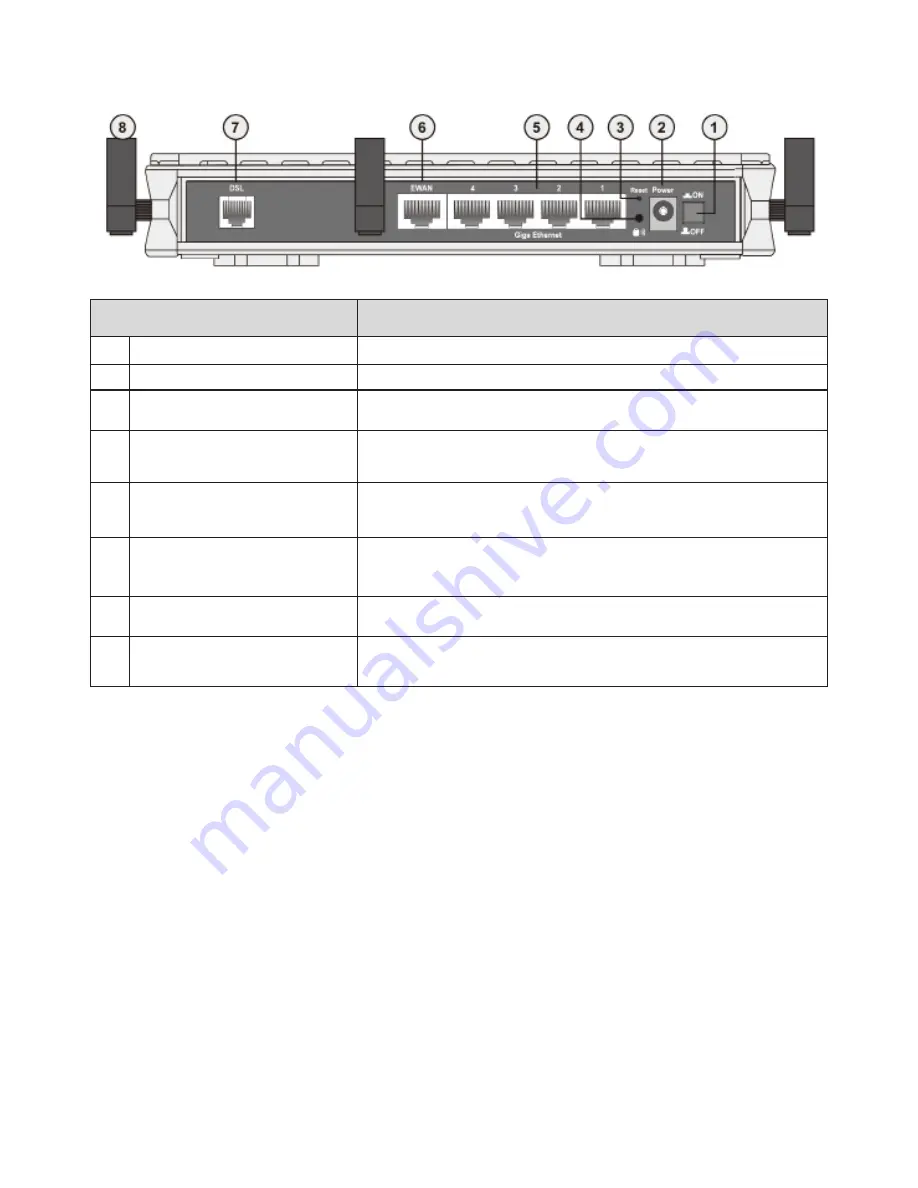 Billion BiPAC 7800 User Manual Download Page 12