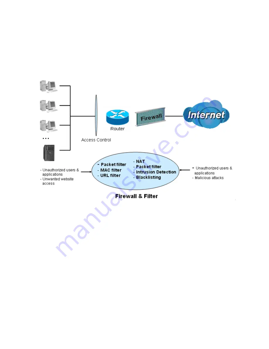 Billion BiPAC 8200N User Manual Download Page 92