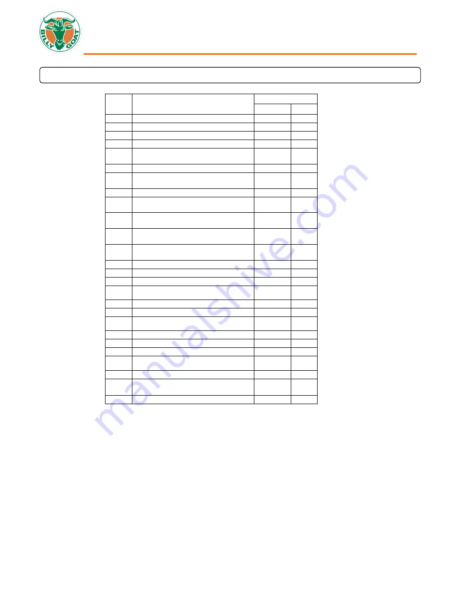 Billy Goat BC2600 Owner'S Manual Download Page 18