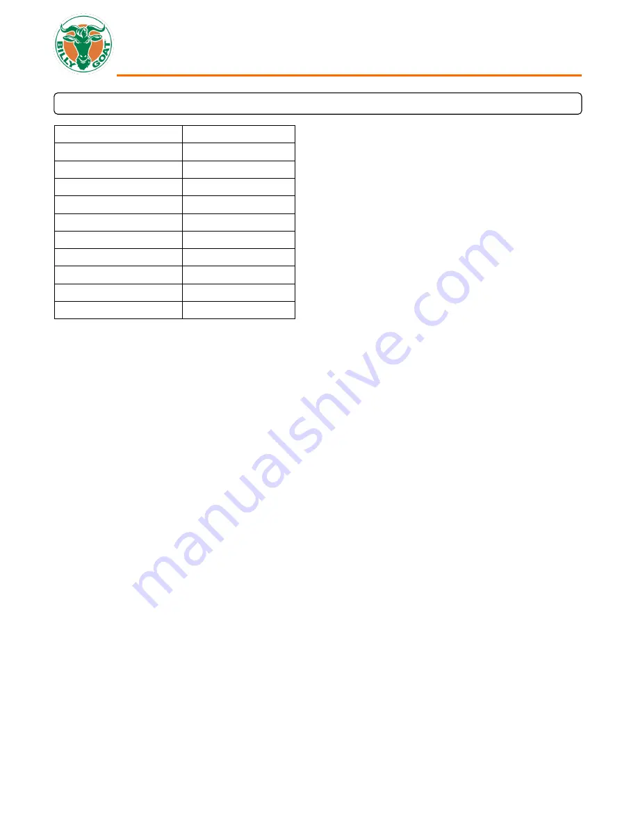 Billy Goat BC2601HHC Operator'S Manual Download Page 3