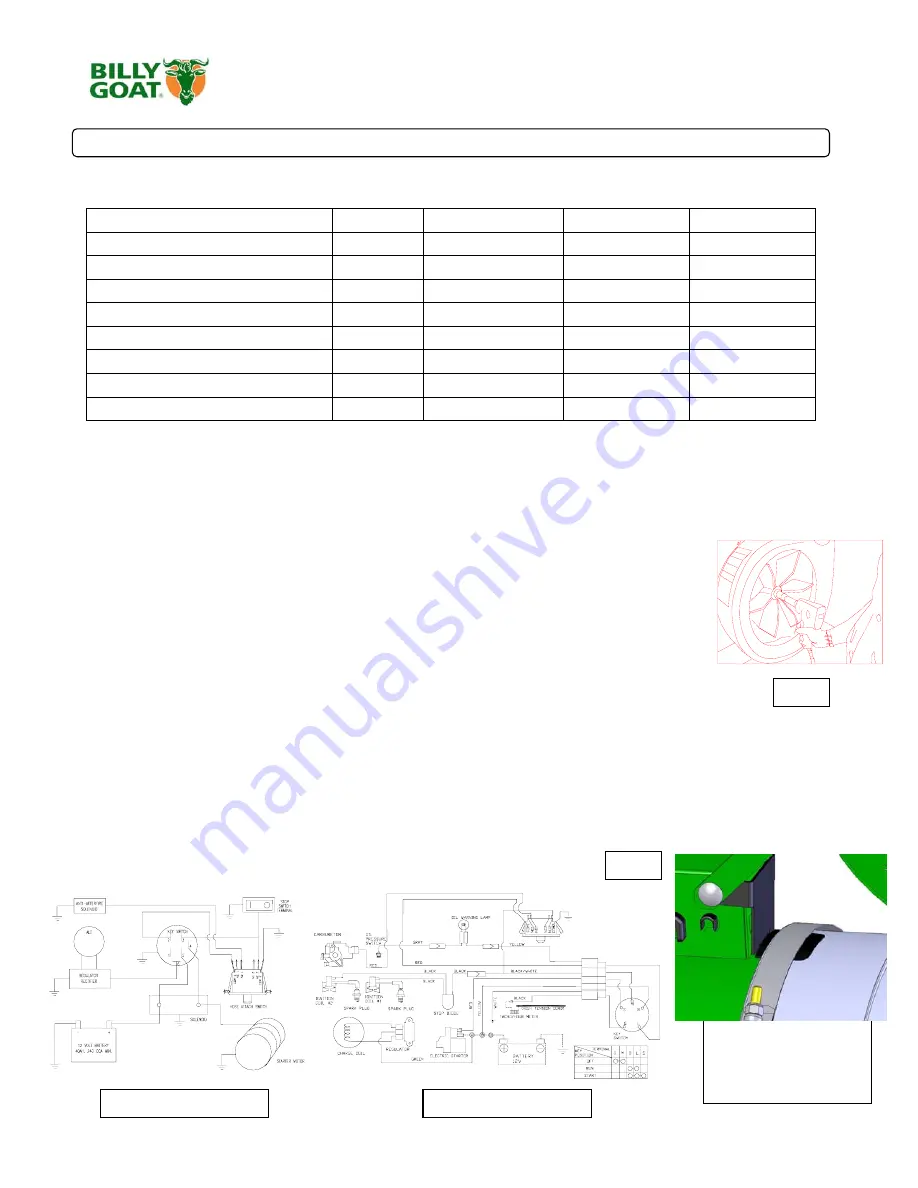 Billy Goat DL2500S Owner'S Manual Download Page 12