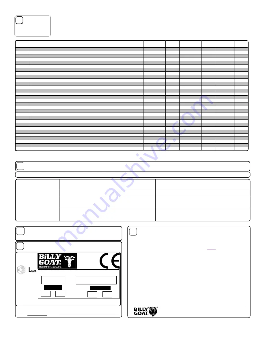 Billy Goat HTR1803VEU Operator Owner'S Manual Download Page 12