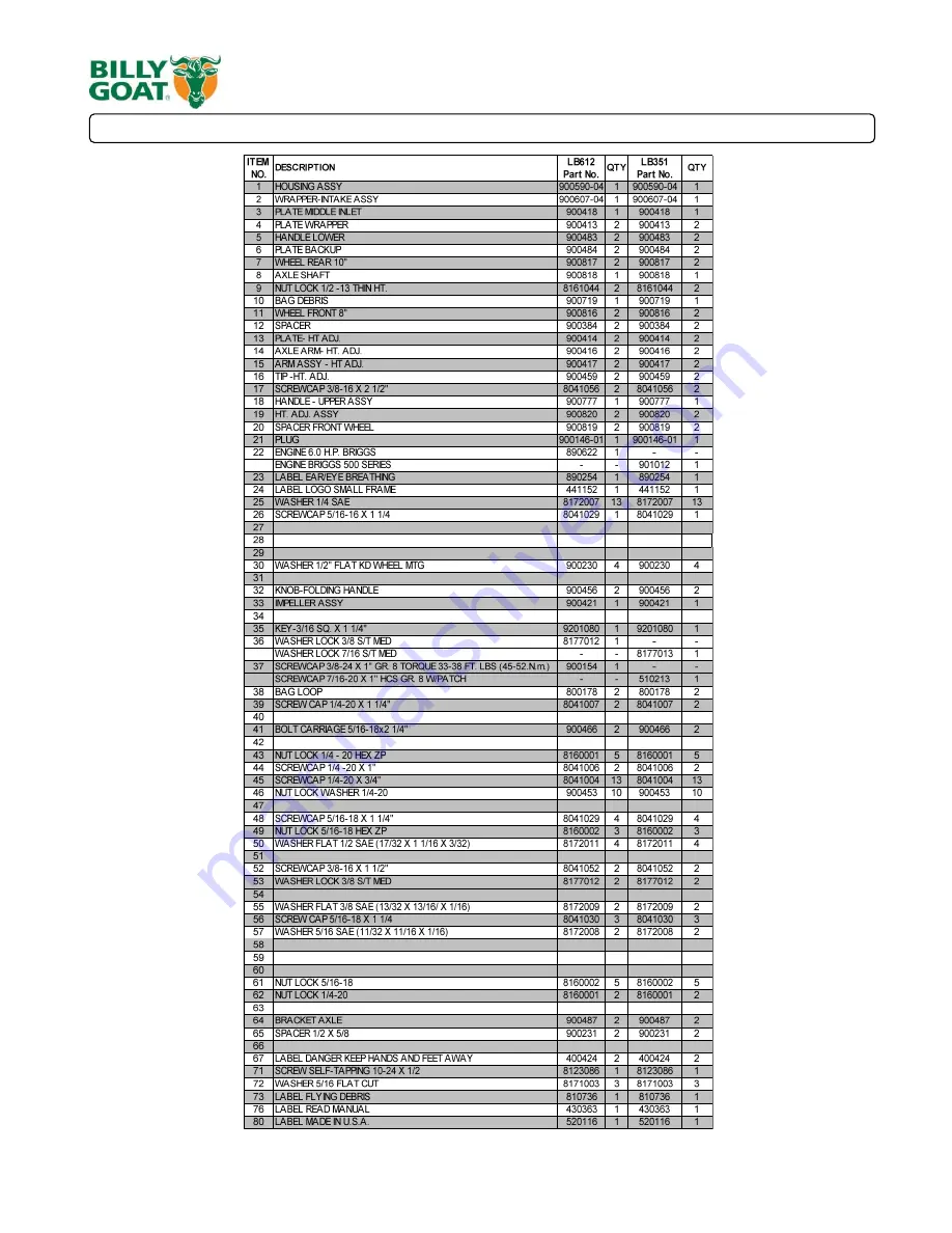 Billy Goat LB35 Owner'S Manual Download Page 9