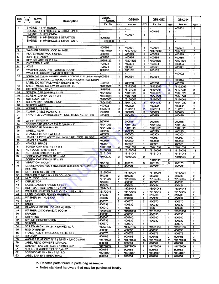 Billy Goat QUIET BLOW QB881 Parts List Download Page 3