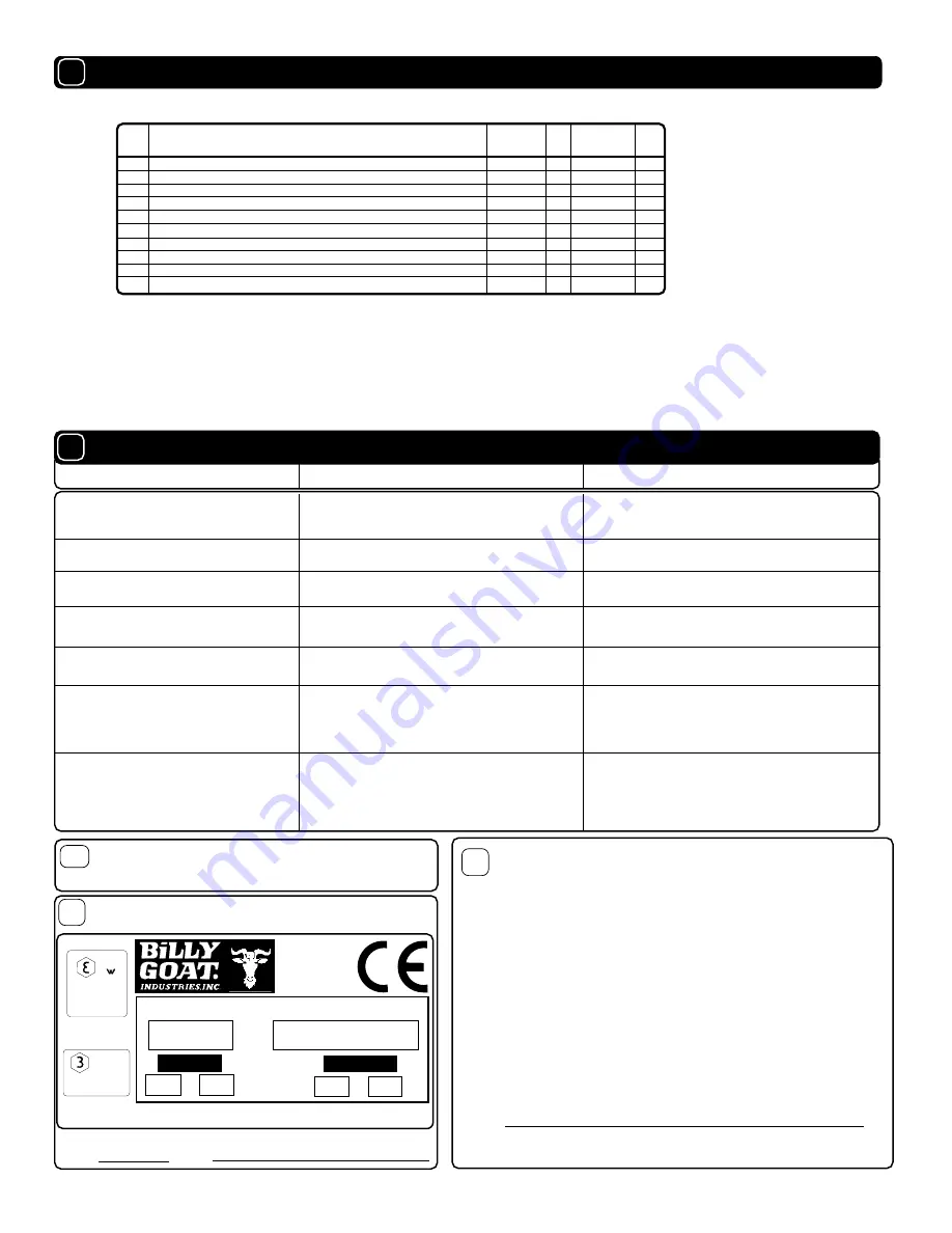 Billy Goat Termite TKD505H Operator Owner'S Manual Download Page 12